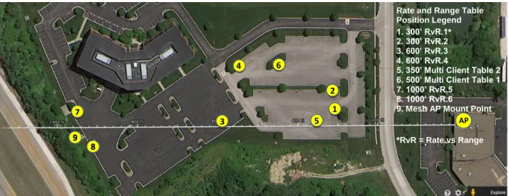 Figure 2: Outdoor Test Area Aerial View 
