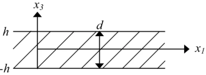 Figure 2.4: Schematic diagram of an innite plate in which the solution to the Lamb wave equation will be considered.