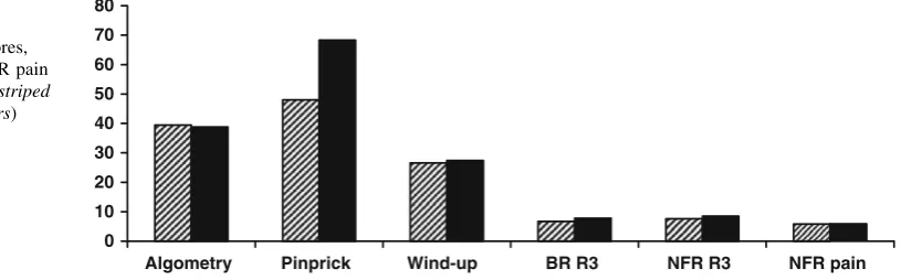 Fig. 2 Non-signiﬁcant
