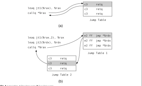 Fig. 4 Jump tables. a One-Step Jump. b Two-Step Jump