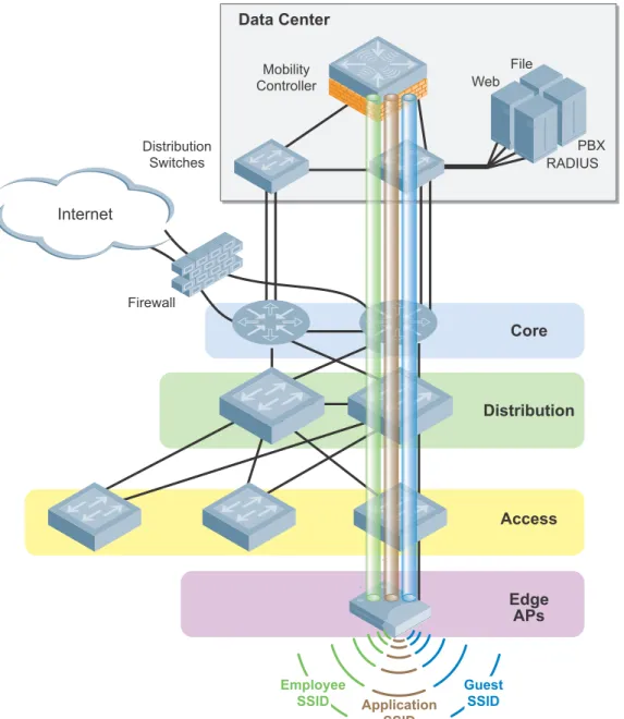 Figure 19  CAP tunnel mode deployment
