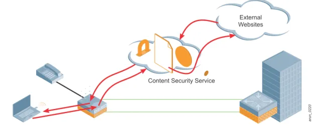 Figure 26  Policy based-forwarding with CSS traffic inspection and enforcement