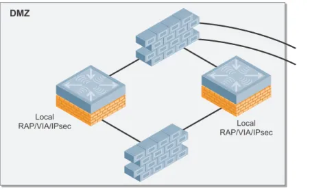 Figure 38  Local mobility controllers in the DMZ for remote access