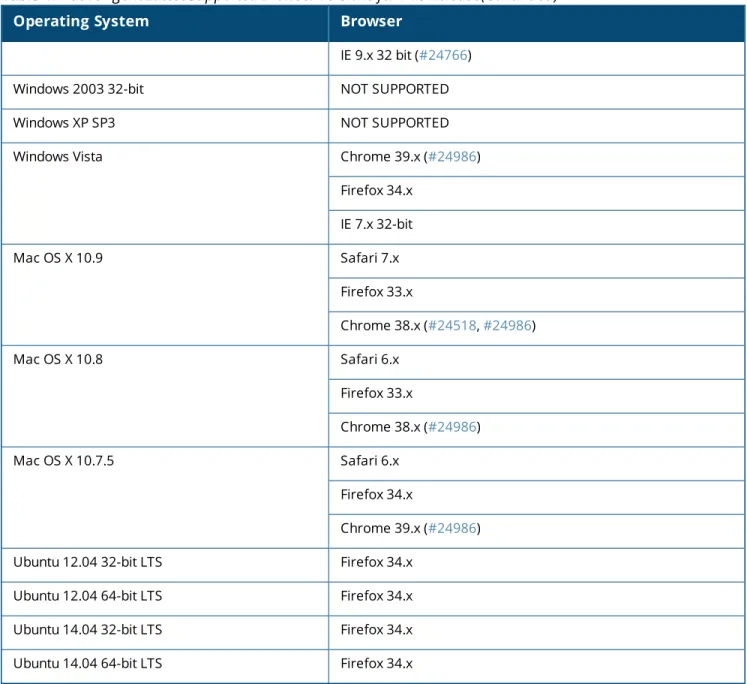 Table 1: Native Agent Latest Supported Browser Versions for This Release(Continued)