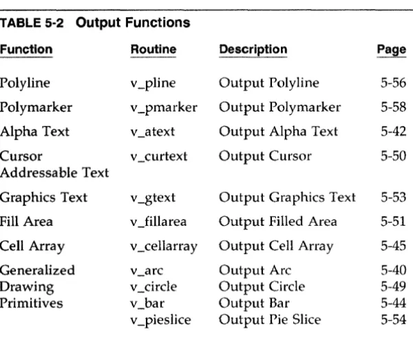 TABLE 5·2 Output Functions 