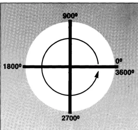 FIGURE 5-1 Angle Specification Output Functions 5-41 