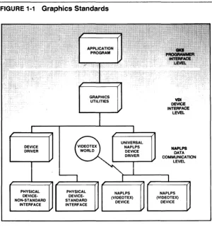 FIGURE 1-1 Graphics Standards GRAPHICS UTILITIES 