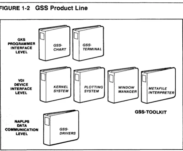 FIGURE 1-2 GSS Product Line 