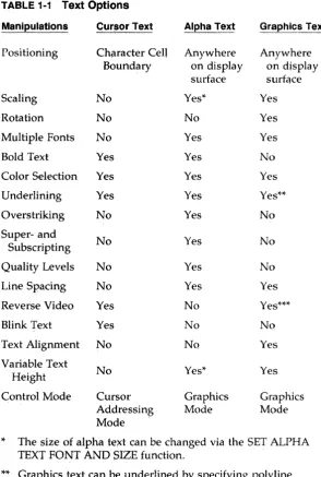 TABLE 1-1 Text Options Manipulations 