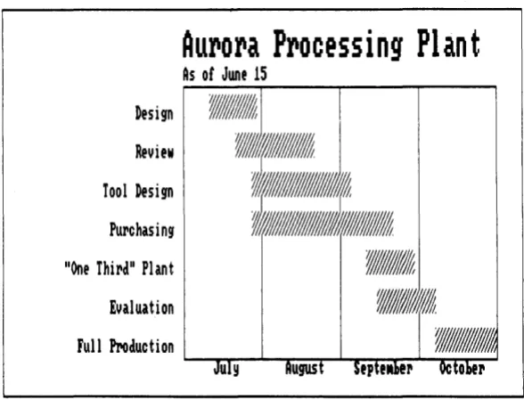FIGURE 2-2 Gantt Chart 