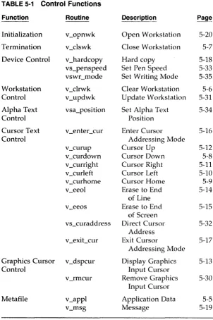 TABLE 5-1 Function 