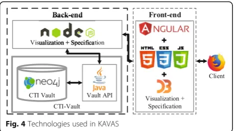 Fig. 4 Technologies used in KAVAS