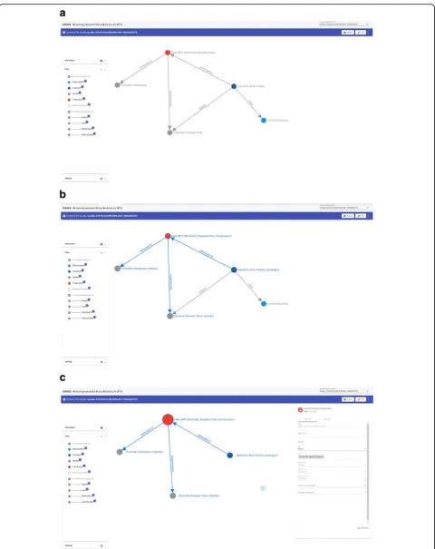 Fig. 5 Phases of Information Seeking Mantra in KAVAS A prototype of KAVAS is available at http://bit.ly/2v9mSna