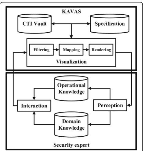 Fig. 2 High-level structure of KAVAS