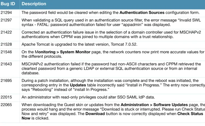 Table 16   AirGroup Issues Fixed in  6.3.1  Bug ID Description