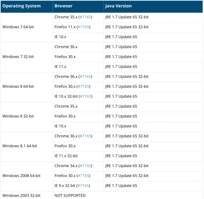 Table 1  Latest Supported Browser and Java Versions for This Release Operating System Browser  Java Version