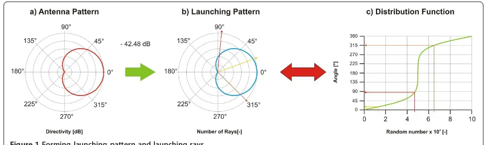 Figure 2 PRP–forming; probability of reflection and diffuse scattering.