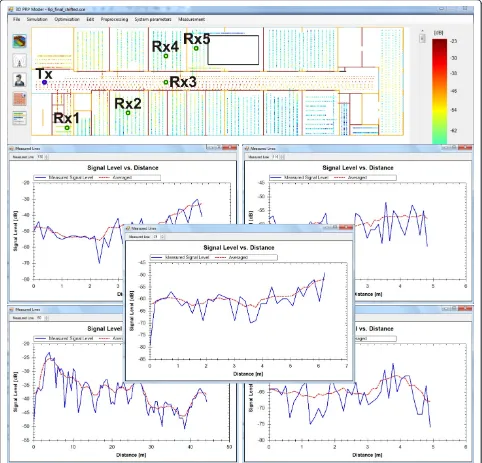 Table 1 Optimised probabilistic properties of obstacles(1.9 GHz)