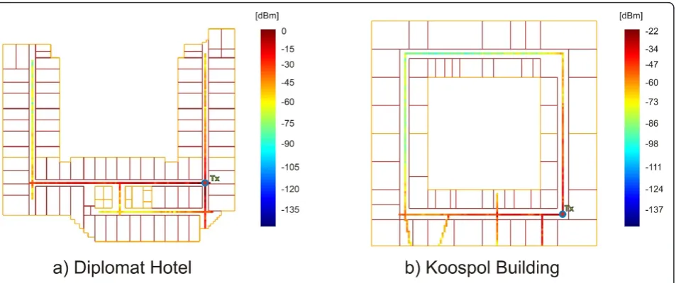 Figure 10 Measured data (secondary scenarios: Diplomat–644 points, Koospol–710 points).