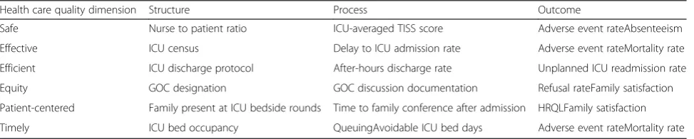 Table 1 Sample conceptual framework of measures of ICU capacity strain