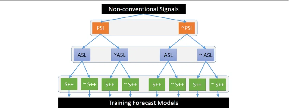Table 3 The AUC values for different PSI methods
