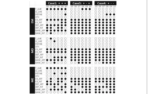 Table 7 The number of days with a cyber event
