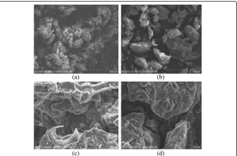 Fig. 2 SEM micrograph of a sour cherry kernel shell powder (R-SCKS), b R-SCKS-(VI), c chitosan-coated sour cherry kernel shell powder beads (C-SCKS), and d C-SCKS-Cr(VI)