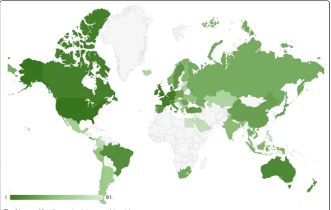 Fig. 6 Impact of Bars’ front-end websites around the globe