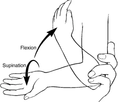 Fig 1. Supination at the wrist followed by flexion at the elbow.