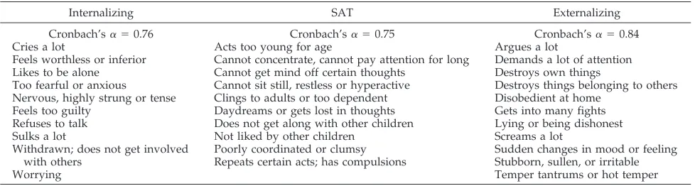 TABLE 1.Behavior Scales Derived From the CBCL