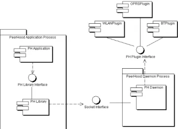 Figure 3  Daemon class diagram of Linux implementation 