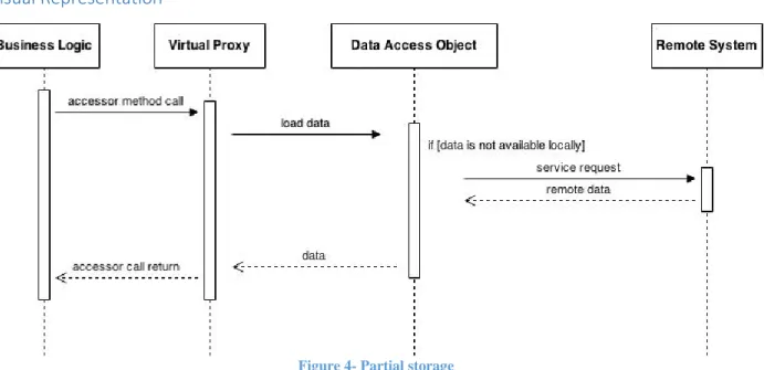 Figure 4- Partial storage