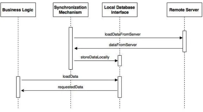 Figure 5-Complete storage 