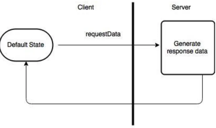 Figure 6-Full transfer 