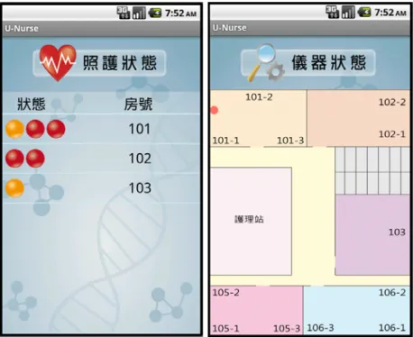 Figure 5. Maji Hand 4.2. Partner car