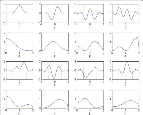 Figure 2 Lines 1represent time interval [- and 2: first 4 PSFWs and corresponding spectra