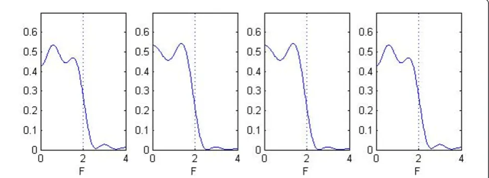 Table 2 Spectrum balancing algorithm