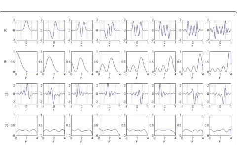 Figure 4 Spectra of spectrally balanced first 8 Slepian sequences over K = 16 subintervals