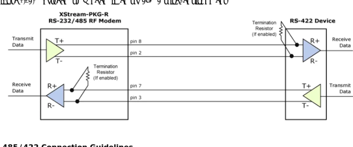 Figure 2.14.    XStream RF Modem in an RS‐485 (4‐wire) environment 