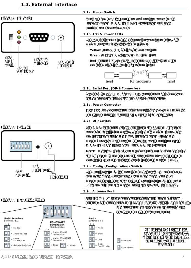 Figure 1.1.  Front View  Move the Power Switch to the on (up) position to power the  Interface Board