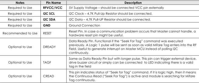 Table 2 – SM130 &amp; SM130-Mini I2C Pin Information 
