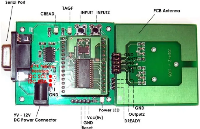 Figure 3 – SM1013 (SM130-EK) Mifare Evaluation Kit 
