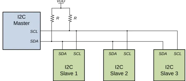 Figure 3-2 shows an example of an I2C bus with slaves. 