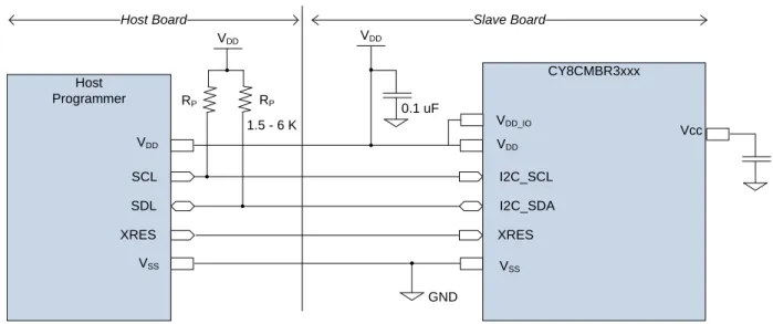Figure 3-3.  Connection Schematic of Programmer