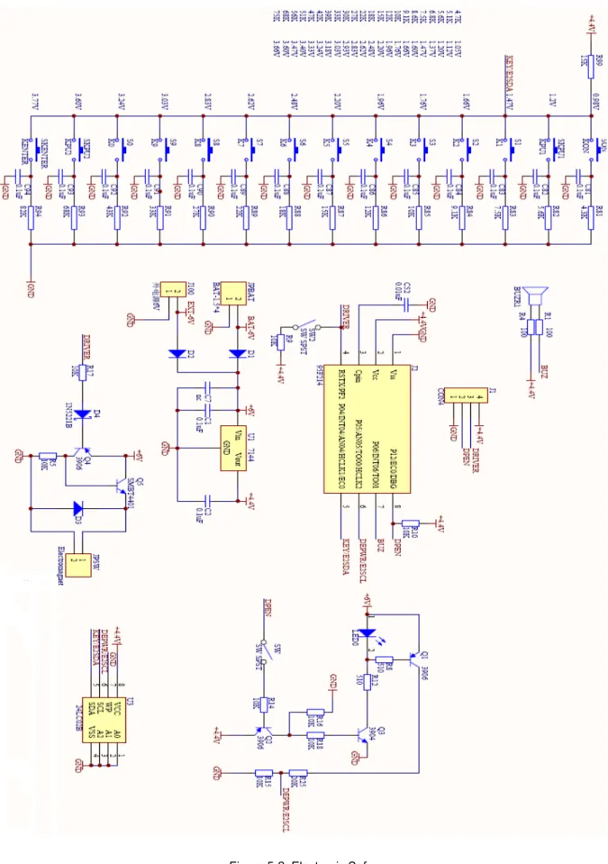 Figure 5-2: Electronic Safe 