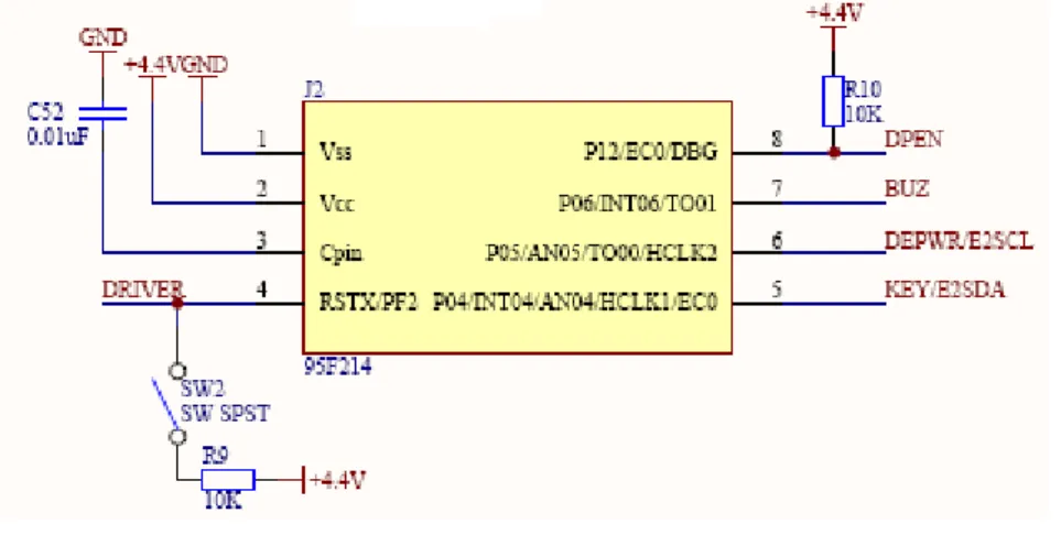 Figure 5-3: MCU 