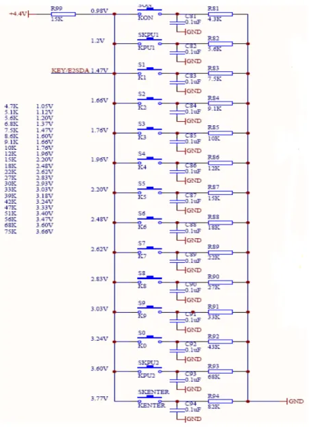 Figure 5-5: Key Input 