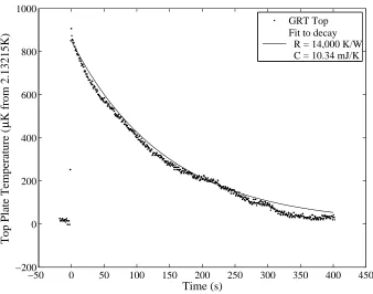 Table 3.2. Heater calibrations