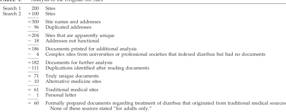 TABLE 1.Analysis of the Original 300 Sites