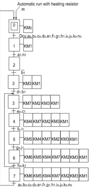 Figure 6. Grafcet manual and automatic controls with heating resistor. 